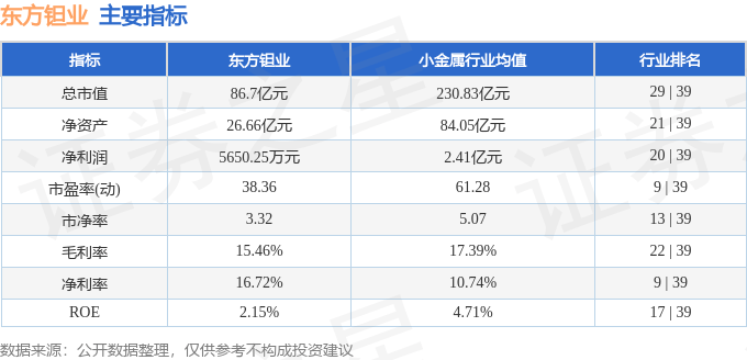 股票行情快报:东方钽业(000962)8月4日主力资金净买入1515.02万元