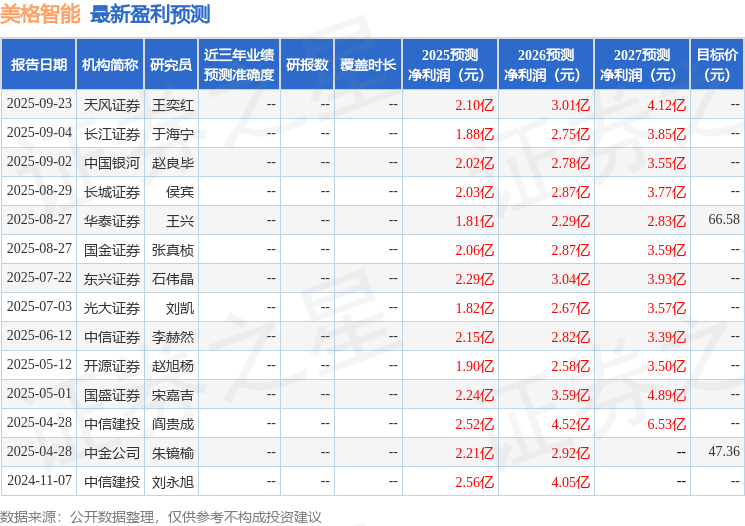 山西证券：首次覆盖美格智能给予买入评级