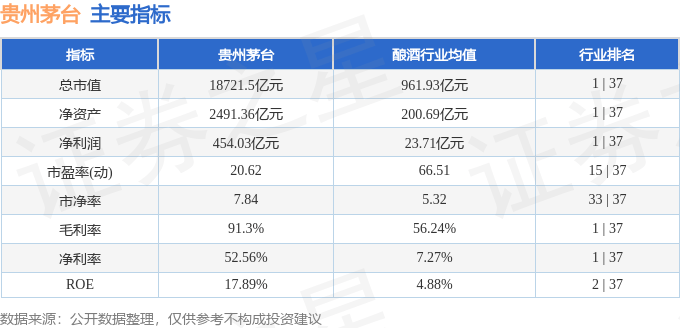 股票行情快报:贵州茅台(600519)8月25日主力资金净买入1.01亿元