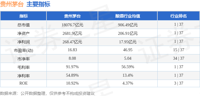 股票行情快报:贵州茅台(600519)7月29日主力资金净卖出2.00亿元