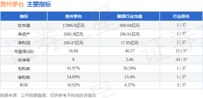 股票行情快报:贵州茅台(600519)8月6日主力资金净卖出5565.94万元