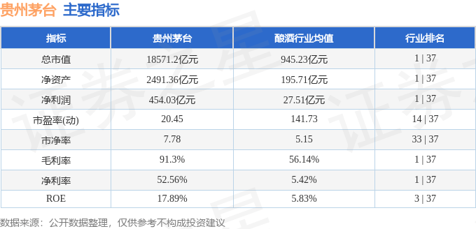股票行情快报:贵州茅台(600519)9月5日主力资金净卖出4776.82万元