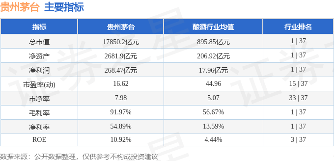 股票行情快报:贵州茅台(600519)8月8日主力资金净卖出1161.50万元