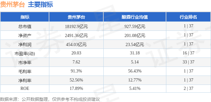 股票行情快报:贵州茅台(600519)8月21日主力资金净卖出5567.06万元