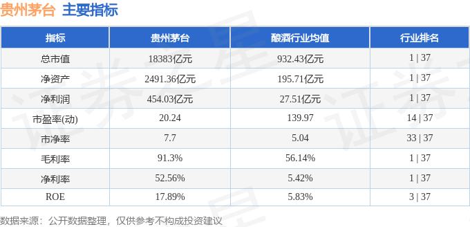 股票行情快报:贵州茅台(600519)9月19日主力资金净卖出1807.70万元