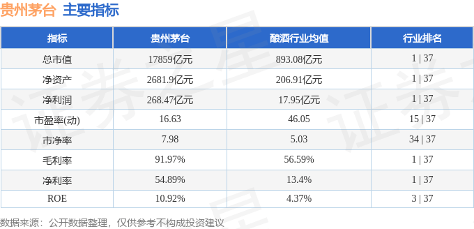 股票行情快报:贵州茅台(600519)7月31日主力资金净卖出10.10亿元