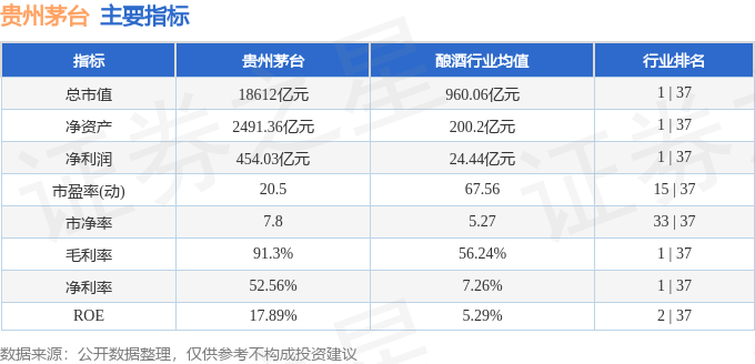 股票行情快报:贵州茅台(600519)8月26日主力资金净卖出1.92亿元