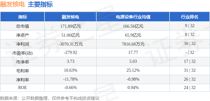 股票行情快报：融发核电（002366）8月21日主力资金净卖出7155.73万元