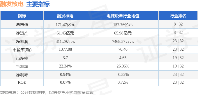 股票行情快报：融发核电（002366）8月13日主力资金净买入1.62亿元