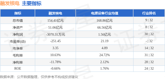 股票行情快报：融发核电（002366）9月5日主力资金净卖出2091.95万元