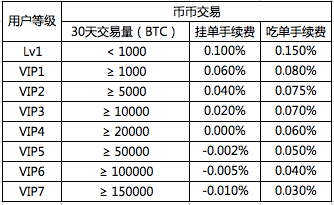 对币的交易规则(对币的交易规则有哪些)