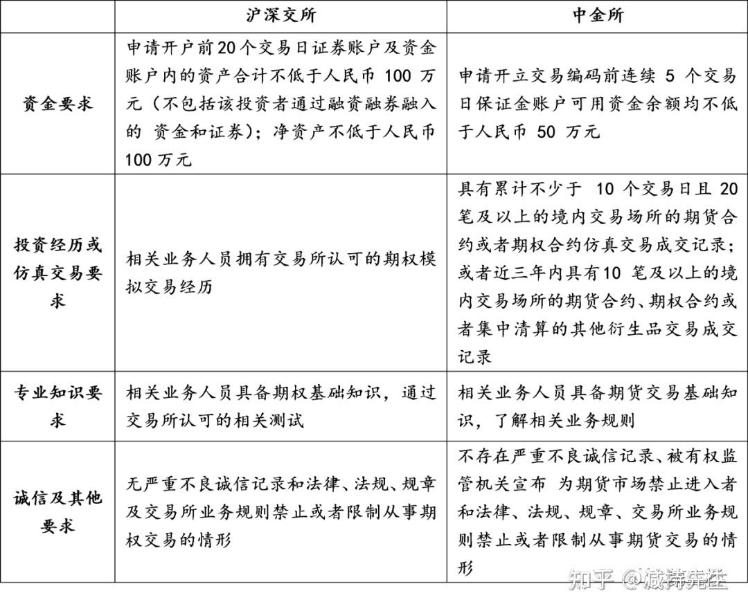 对币的交易规则(对币的交易规则有哪些)
