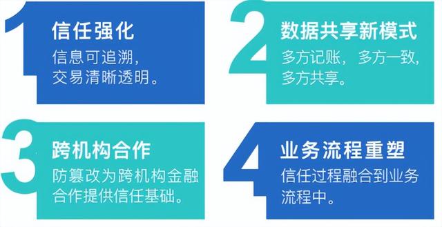 块链智能合约(区块链智能合约骗局)
