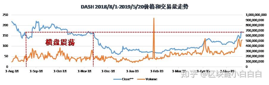 炒币波段技巧(在波段中赚钱的技巧)