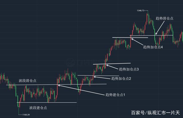 炒币波段技巧(在波段中赚钱的技巧)