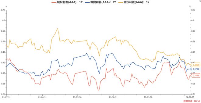 aaa币行情(aaa币最新价格)