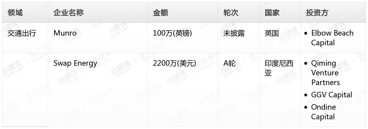 普维币(普维币如何购买)