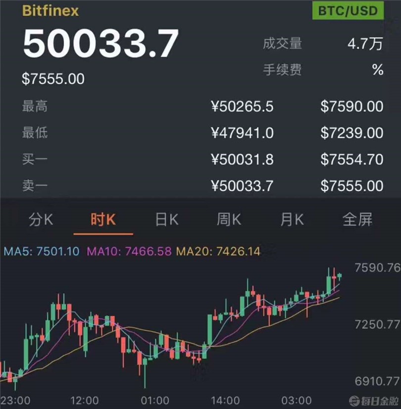 币圈交易(币圈交易所排行)