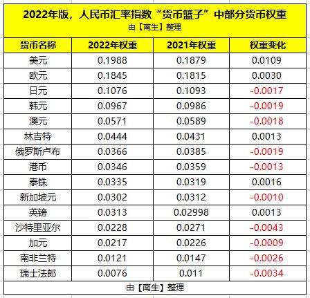 汇币换算(汇币换算器)
