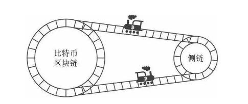 rif币(莱特币怎么挖)