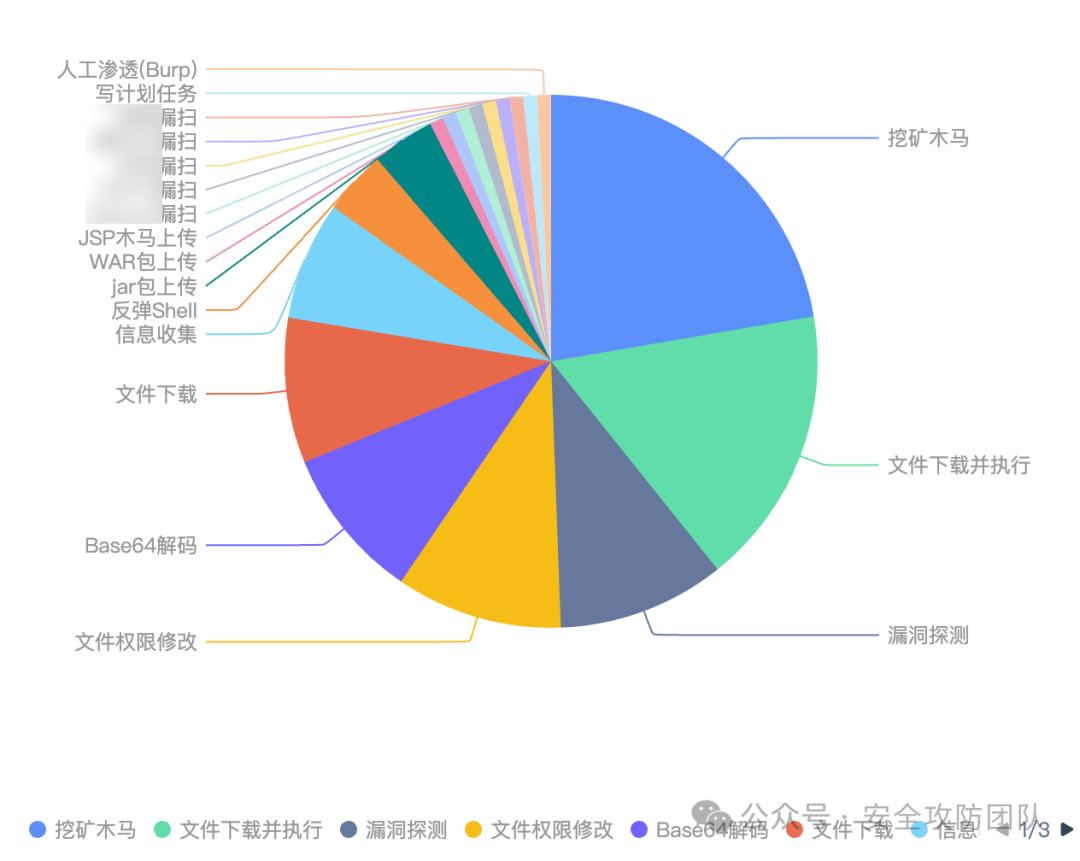 炒云币的风险(云币交易所安全吗)