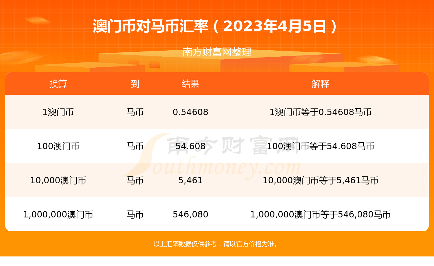 马来币汇率换算(马来币汇率换算人民币100元)