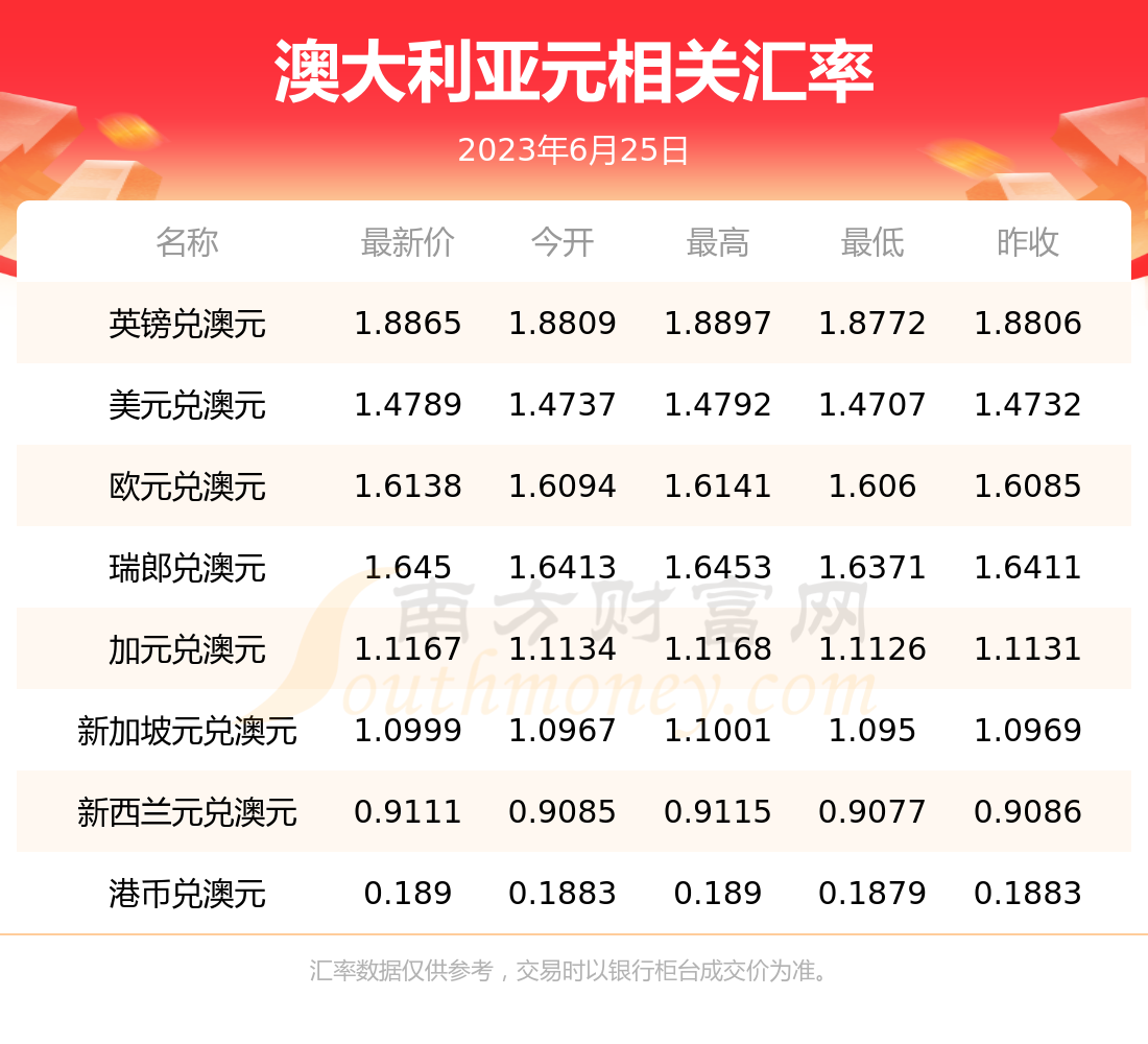今日币价(今日币价大跌)