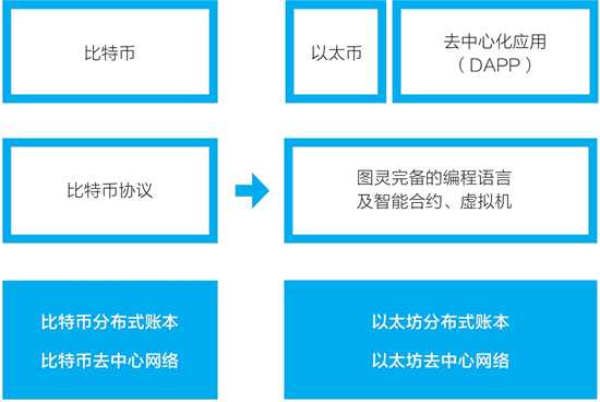 币和链的区别(区块链和币有什么区别)