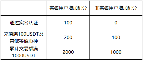 上币条件(上币下币什么意思)