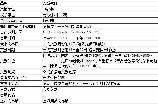 合约交易单位(合约交易单位用本币还是张好)