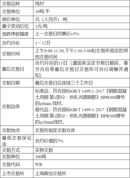 合约交易单位(合约交易单位用本币还是张好)