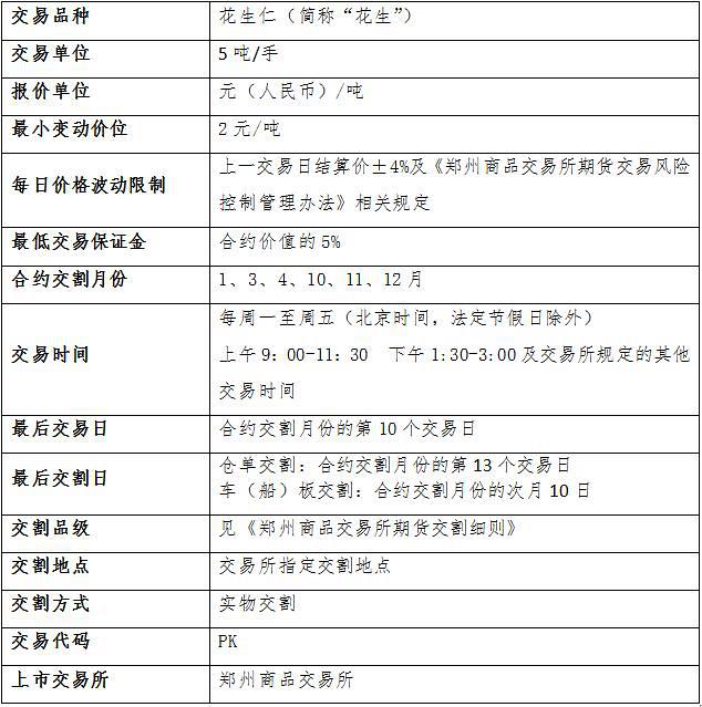 合约交易单位(合约交易单位怎么选)