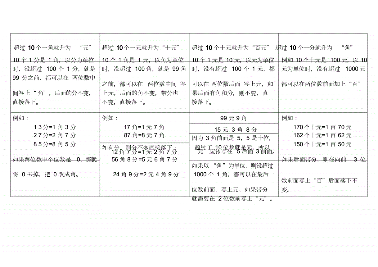 币别换算(币种换算器)