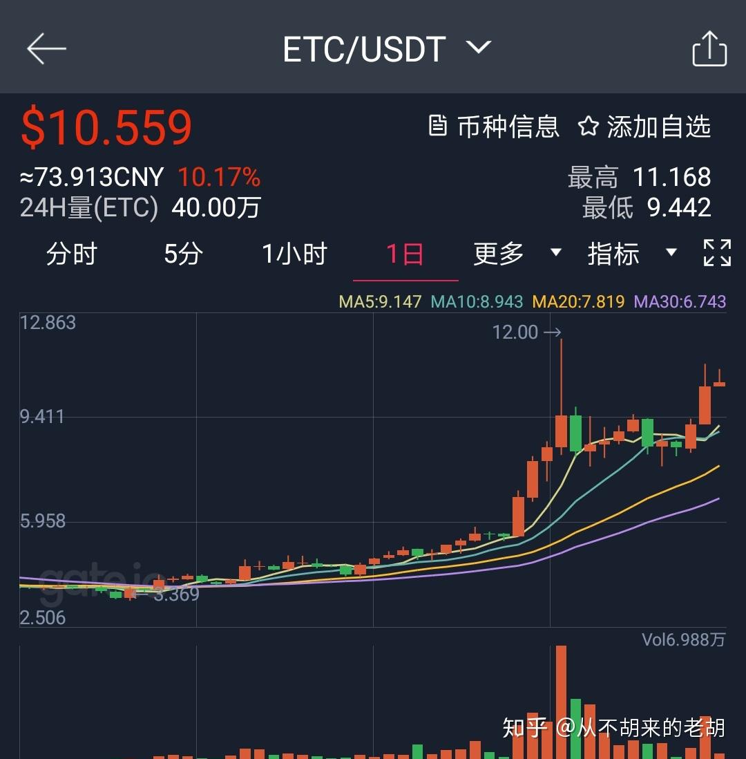 炒币行情(炒币行情软件排行榜)