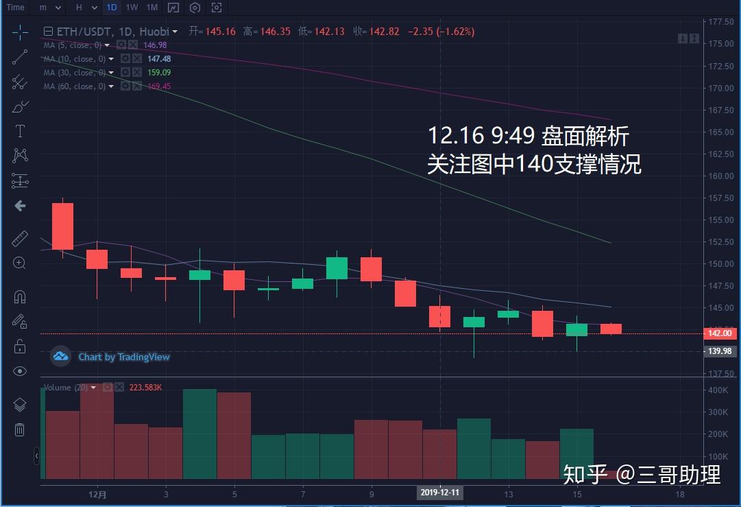 炒币行情(炒币行情软件排行榜)
