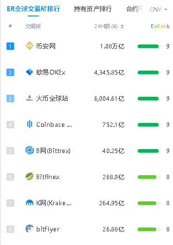 币行情app(非小号币行情app)