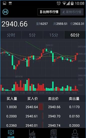 币行情app(非小号币行情app)