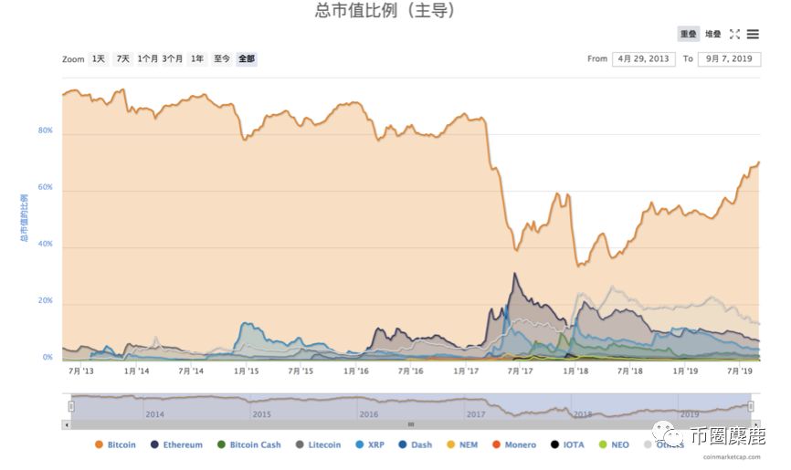 币圈凉了(币圈结束了吗)