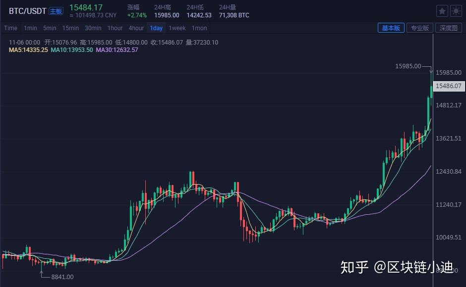炒币行情(炒币行情分析软件)