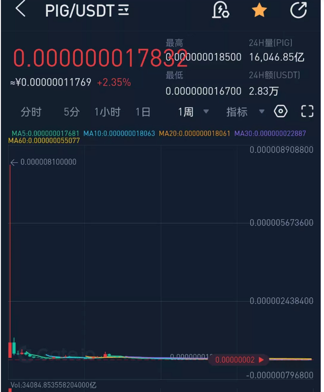 炒币亏了(炒币亏了几十万,倾家荡产)
