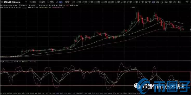 炒币指标(炒币指标软件)