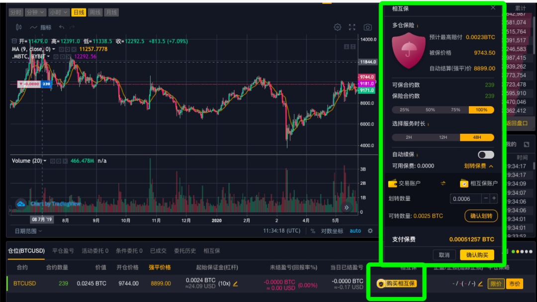 玩币时代(玩币真的能赚钱吗)