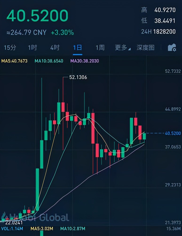炒币经验(炒币实战技巧)