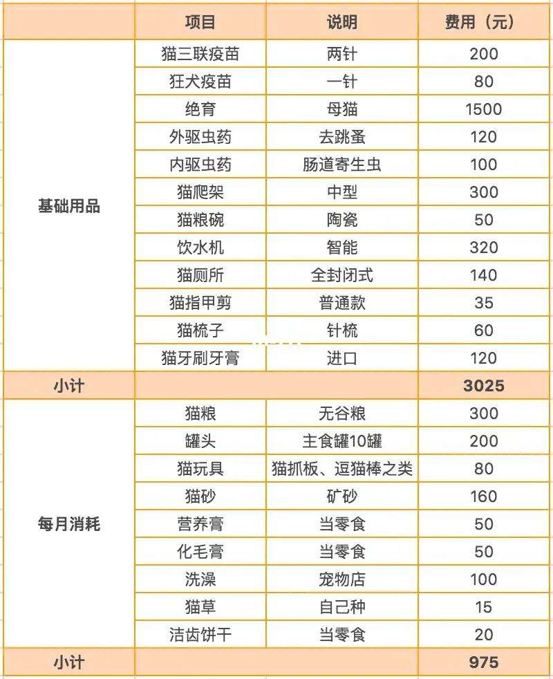 猫币多少钱一个(猫猫币多少钱一个)