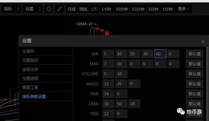 炒币总结(炒币基础知识术语)