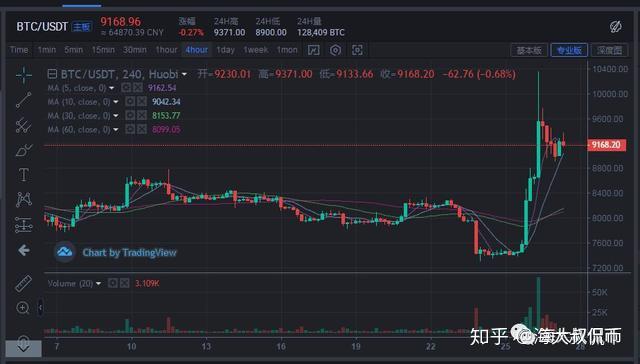 币圈信息(币圈信息差)
