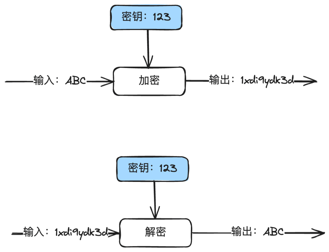 简单交易系统(简单交易系统的特点)