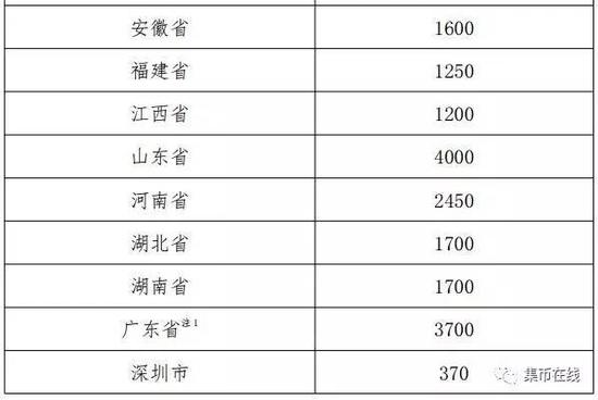 真相币(真相币怎么处理)