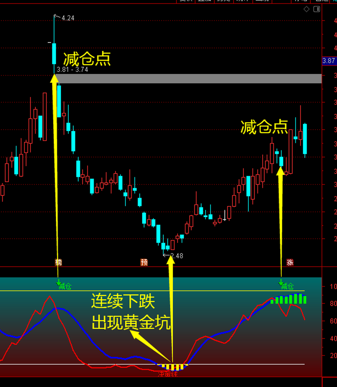 炒币波段技巧(炒币波段操作的要领和技巧)