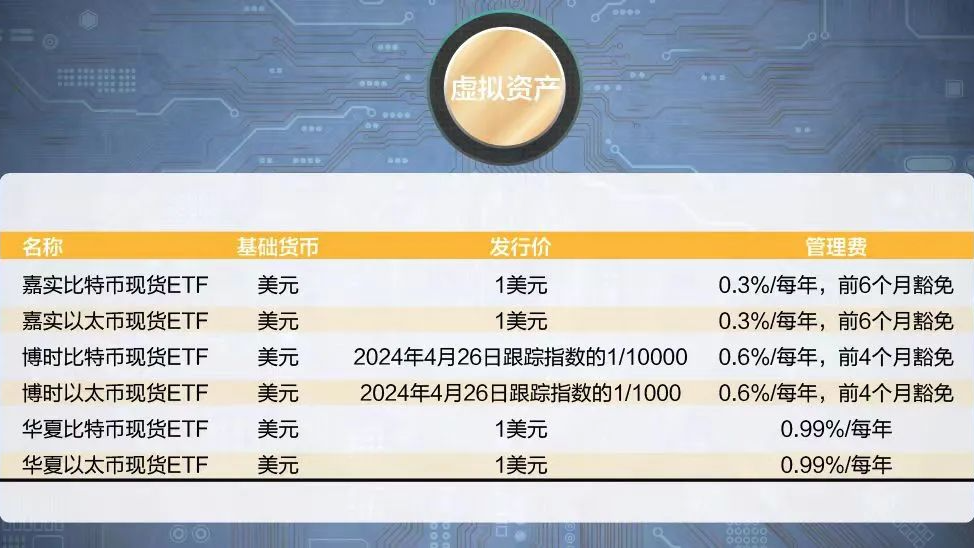 维特币今日价格(moc维特币)